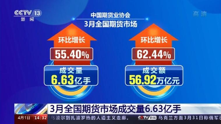24小时国际期货直播间