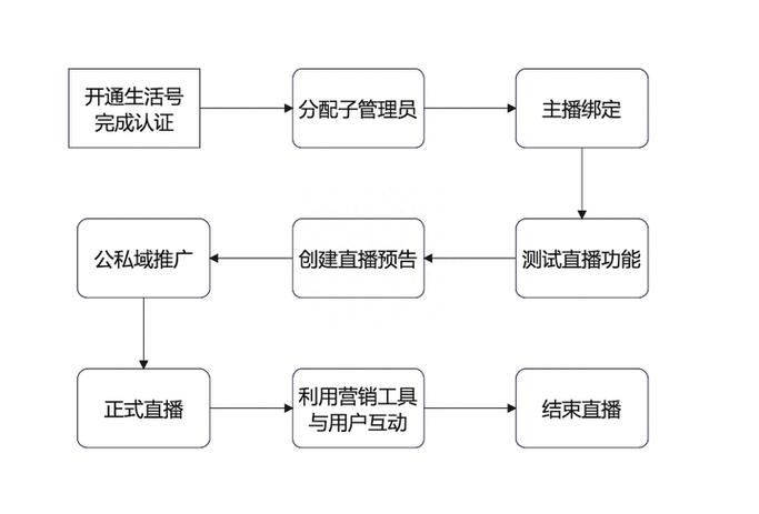 支付宝直播间怎么进