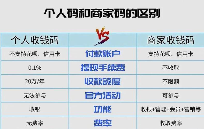 普通收款码和商户收款码有区别吗