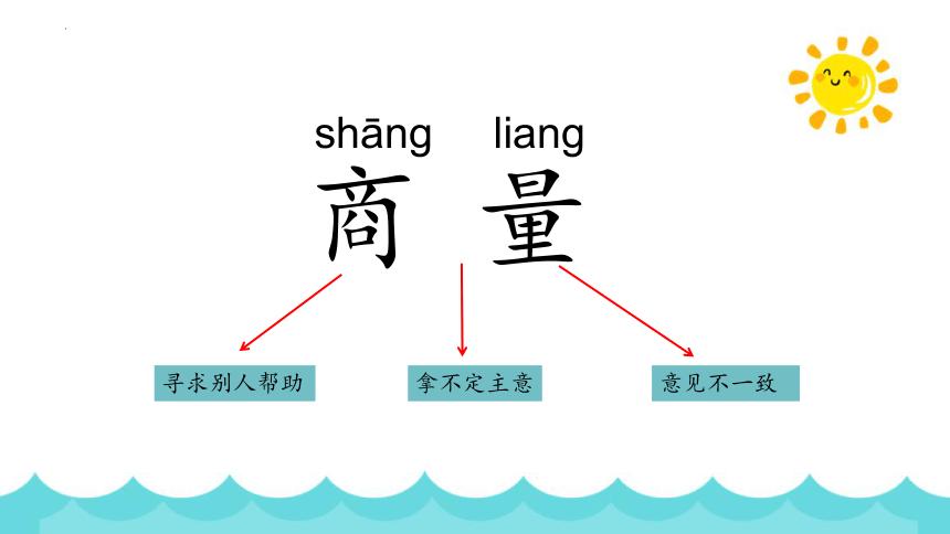 商量意思
