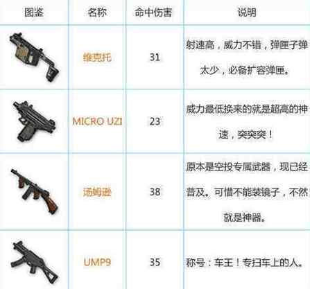 PUBG装备大全2022最新全装备套件大全介绍截图