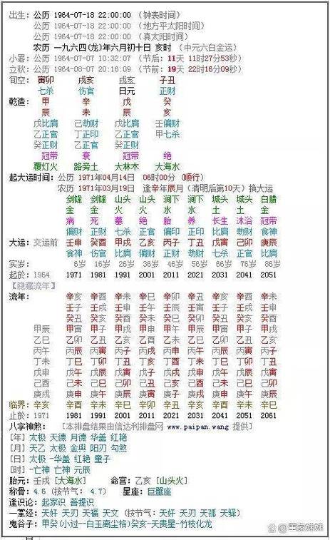 十二星座农历日期对照表缩略图