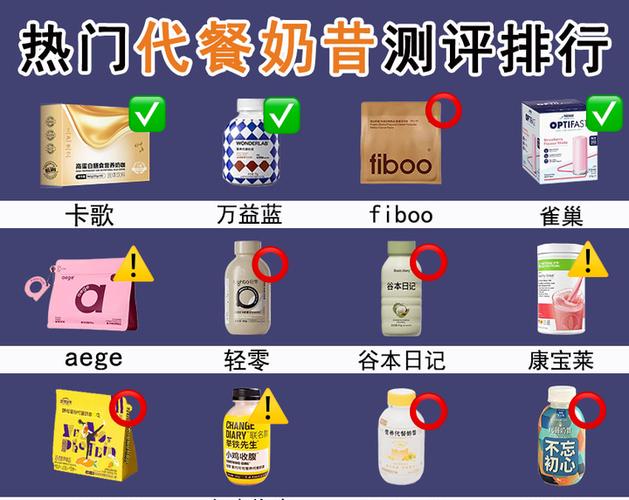 减肥代餐排行榜第一名缩略图
