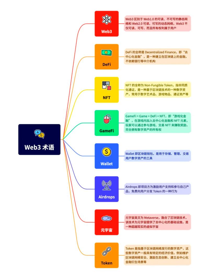 webflow是什么意思