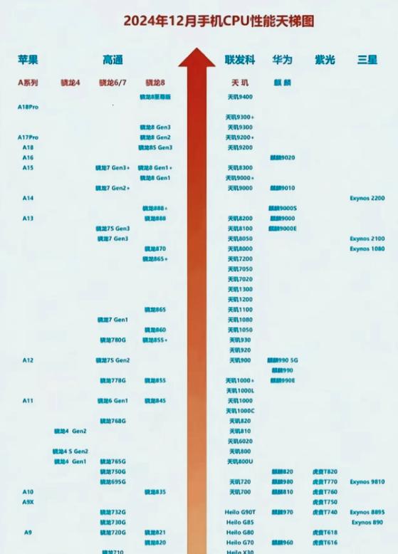 天机930相当于高通骁龙多少
