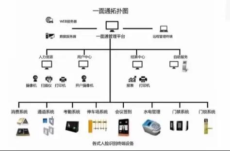 刷脸支付行业解决方案说明