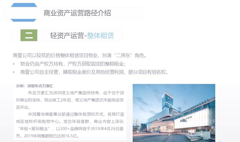 商业综合体劣势分析