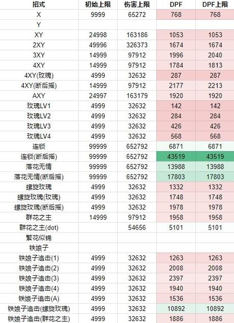 碧蓝幻想因子最高多少级