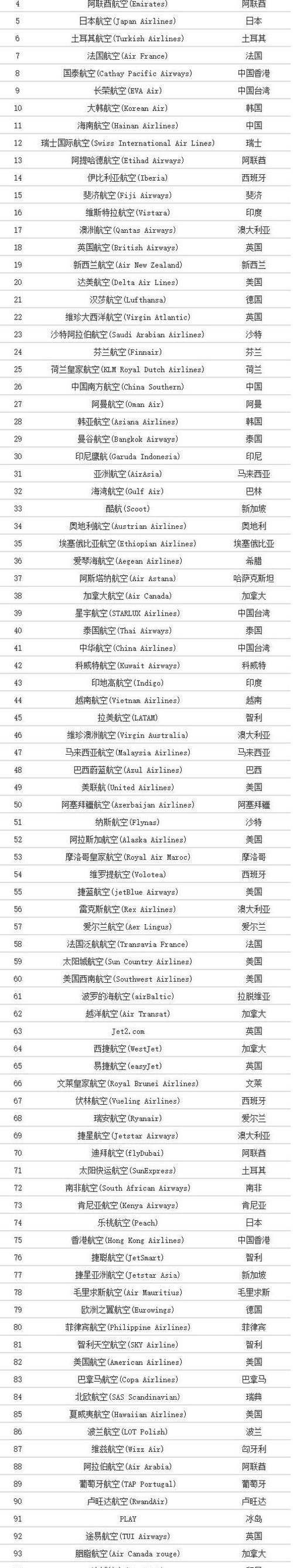 航空公司排名缩略图