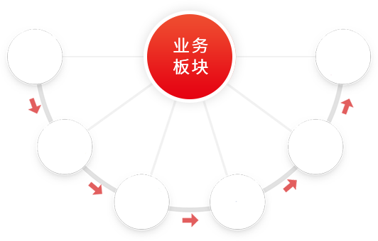 工作板块和版块