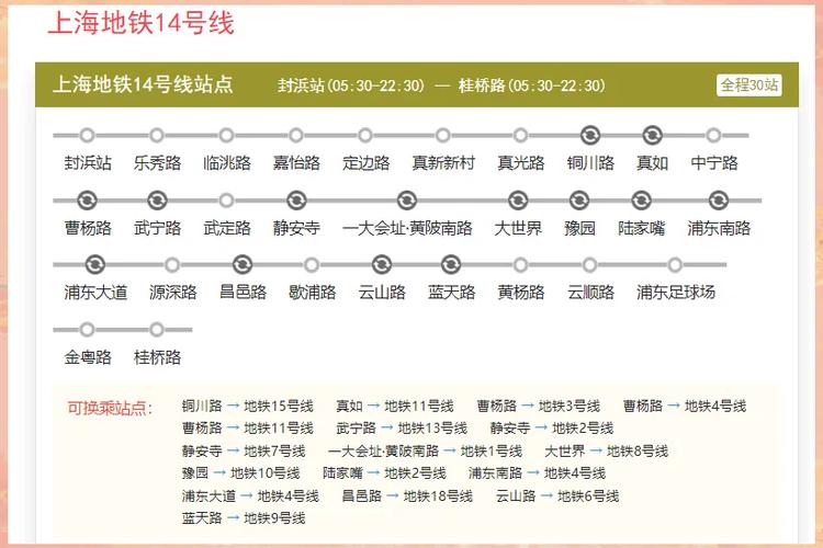 上海14号线各站点时间表