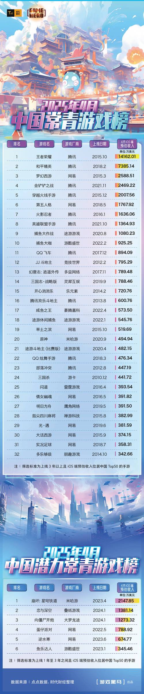 二次元游戏排行榜前十名2023