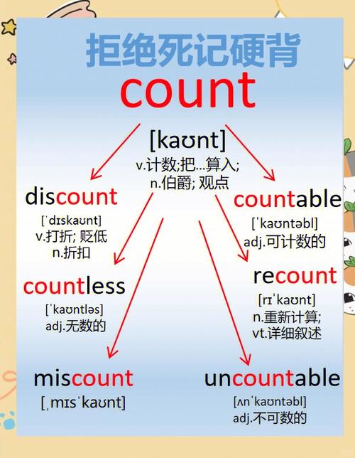 countless发音