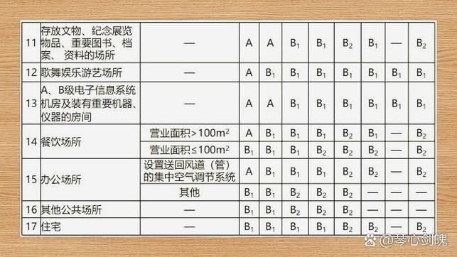 材料防火等级