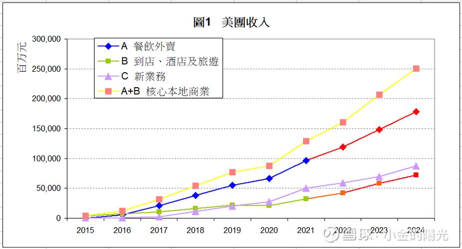 外卖平台数据分析截图