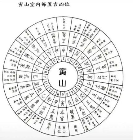 二十四山正确立向口诀缩略图