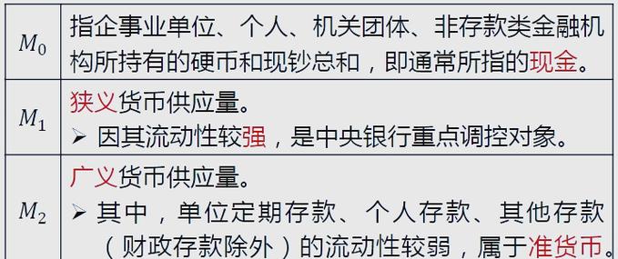 货币结构的宏观经济意义