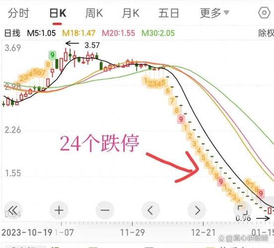 股票跌停的原因