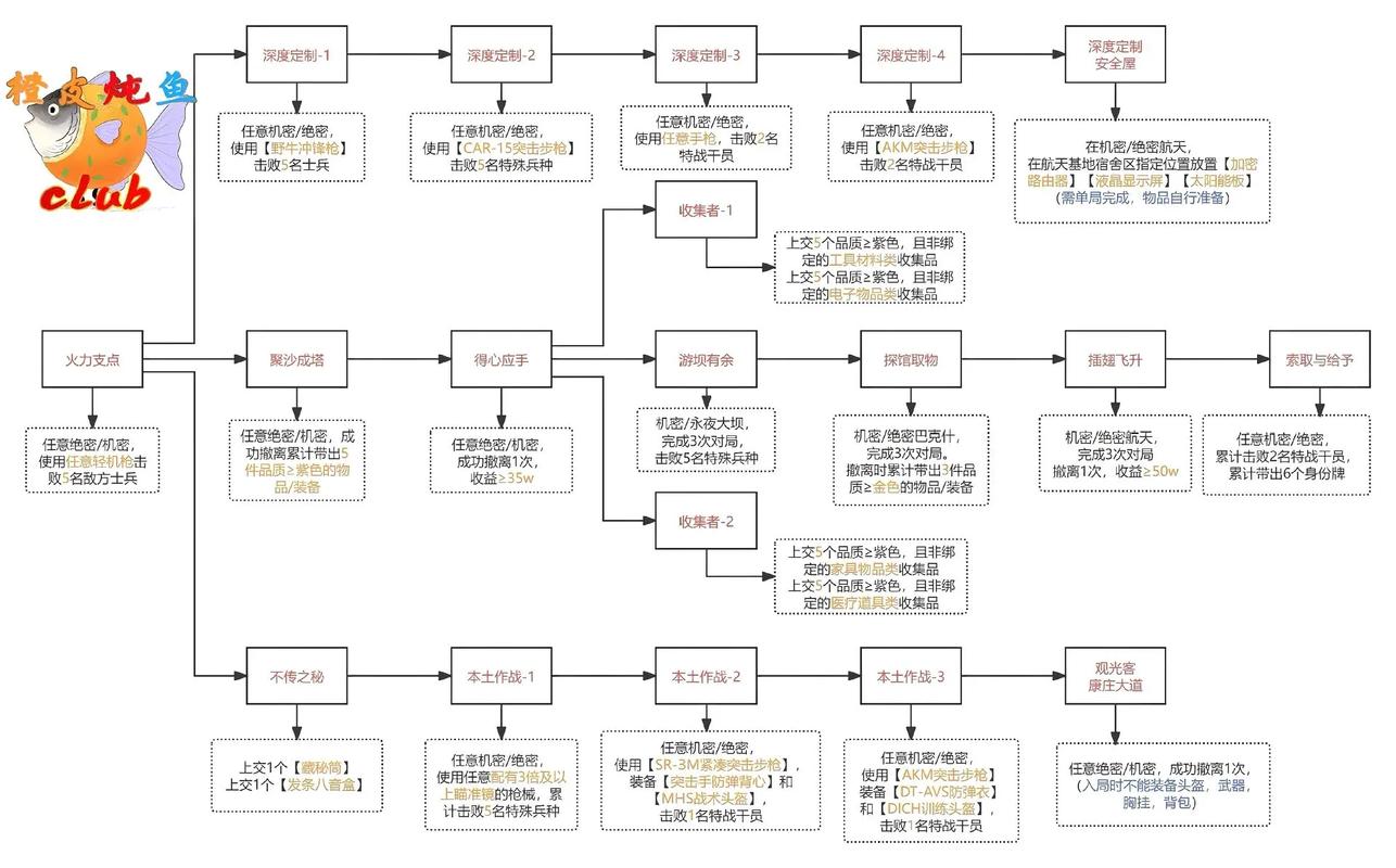 食莲者任务全流程详解图标