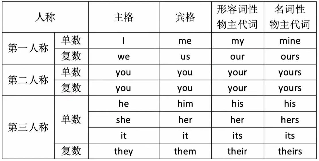 第三人称是什么?