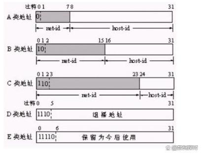 老年机怎么转换ABC