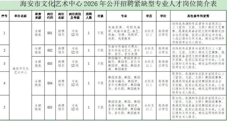 南通人才网最新招聘信息官网