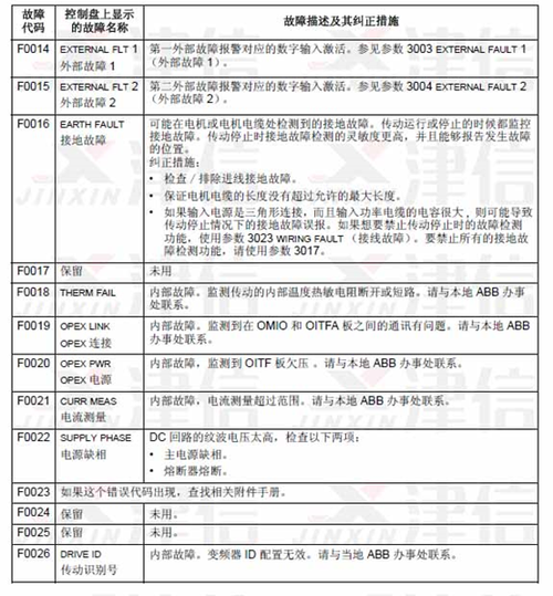 abb变频器故障代码表