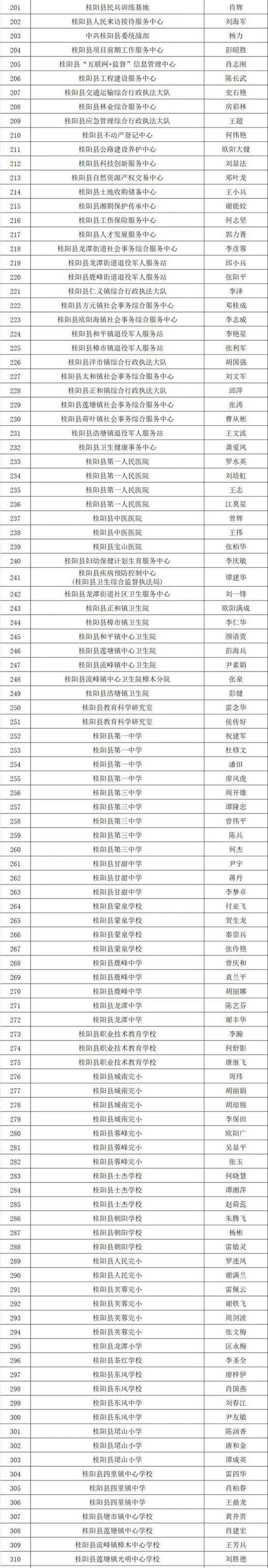 26湖南税务事业编进面名单
