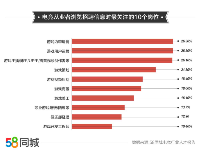 打电竞一个月挣多少钱
