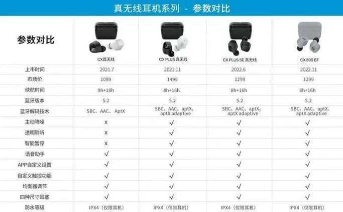 如何知道自己的耳机型号