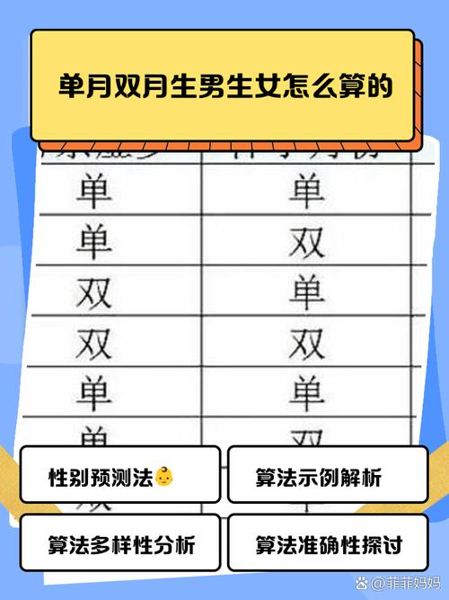 excel男女性别公式