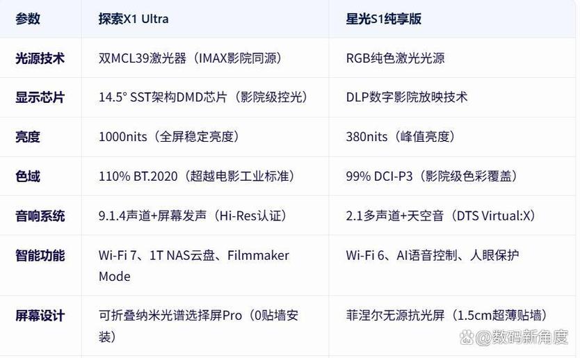 纯享版和普通版的区别缩略图