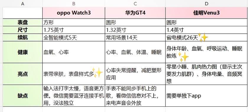 华为手表和佳明哪个好