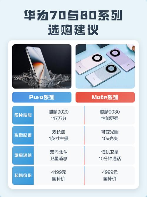 华为和oppo建议买哪个