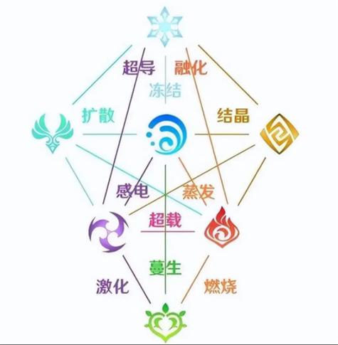 原神什么属性克制雷系