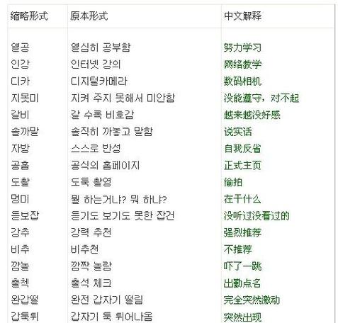 学韩语大概多长时间能学会