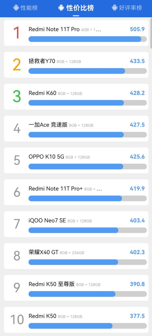 2022手机推荐性价比排行榜
