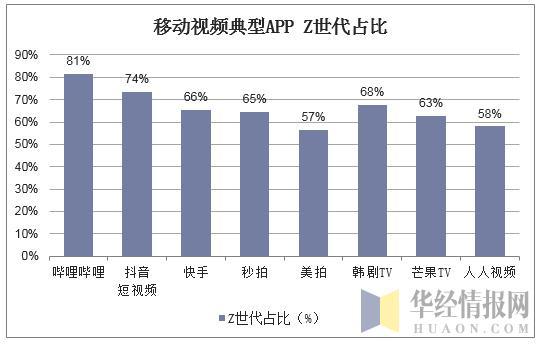哔哩哔哩观看人数