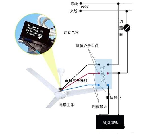 吊扇电容器接线图截图