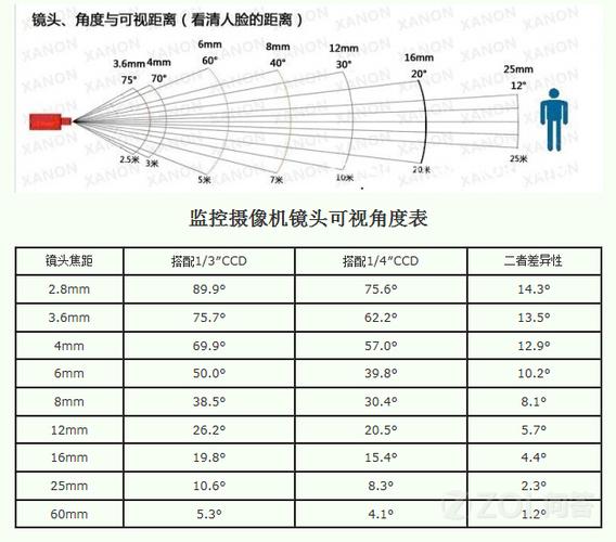 海康摄像头手动调节焦距