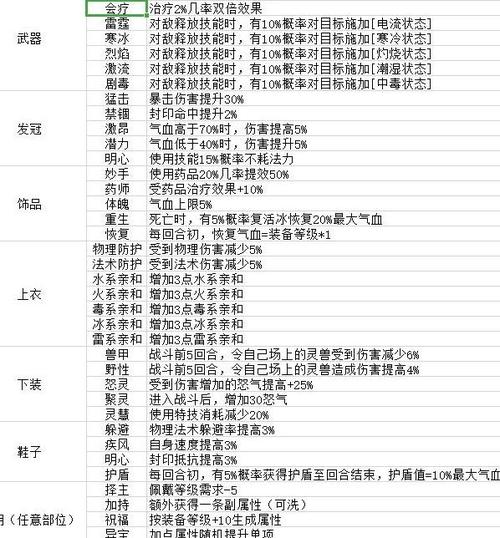 诛仙手游洗练装备攻略