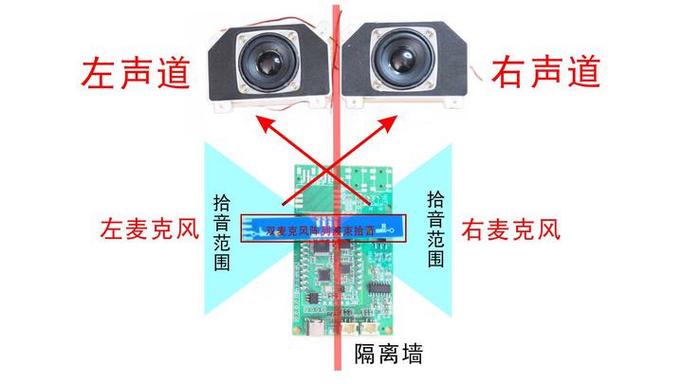 话筒降噪的简易方法