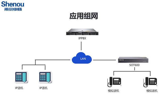 网关怎么连接截图