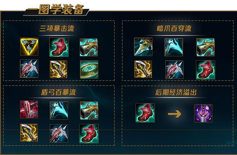 船长大乱斗出装