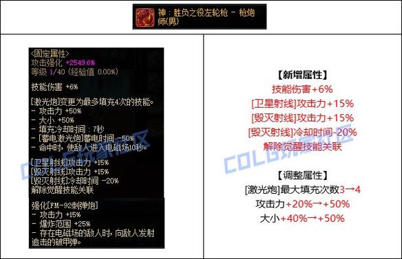 dnf大枪走什么属性强化游戏截图