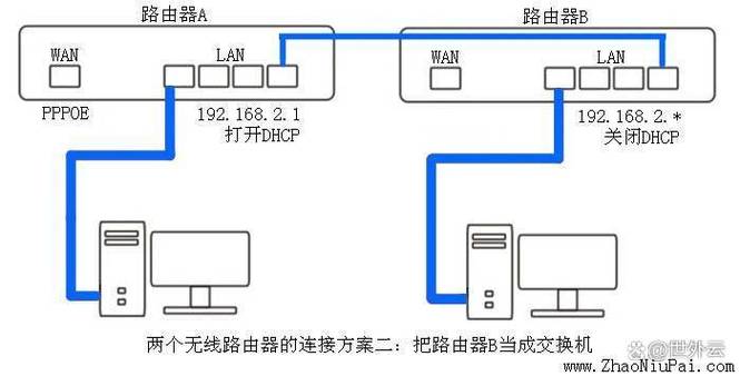 路由器如何桥接另一个路由器游戏截图