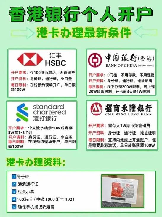 个人香港开户银行条件是什么