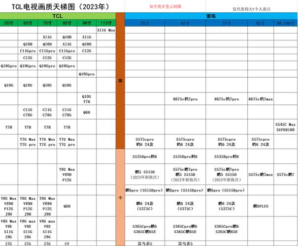 网络电视画质设置方法缩略图