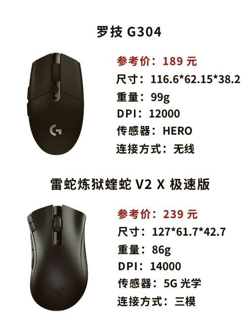 打游戏鼠标推荐缩略图