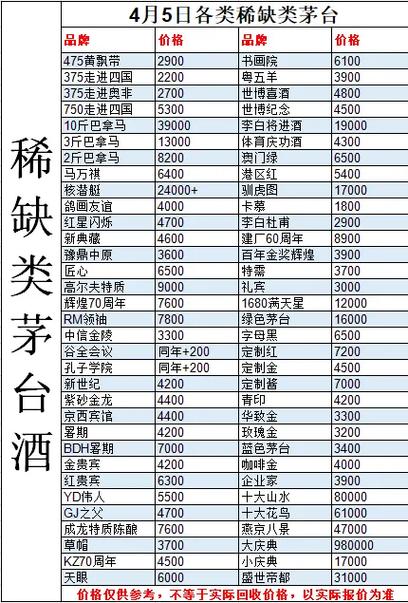 83年茅台酒回收价格53度价格